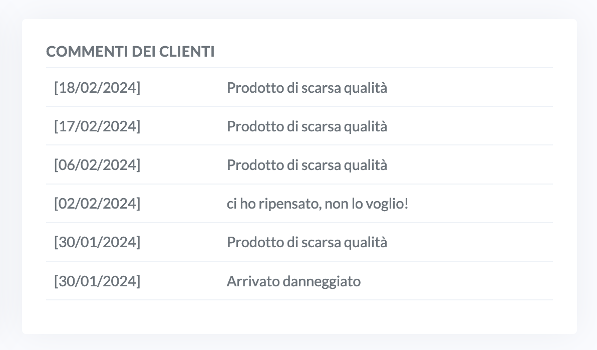 commenti dei clienti che hanno effettuato un reso