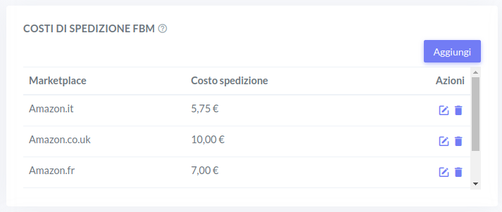 costi FBM generici per marketplace